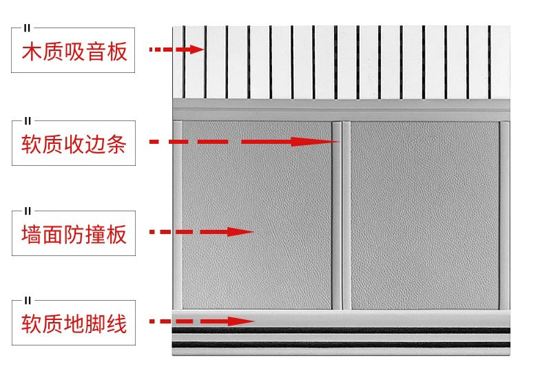 审讯室阻燃软包防火能力是基材决定的