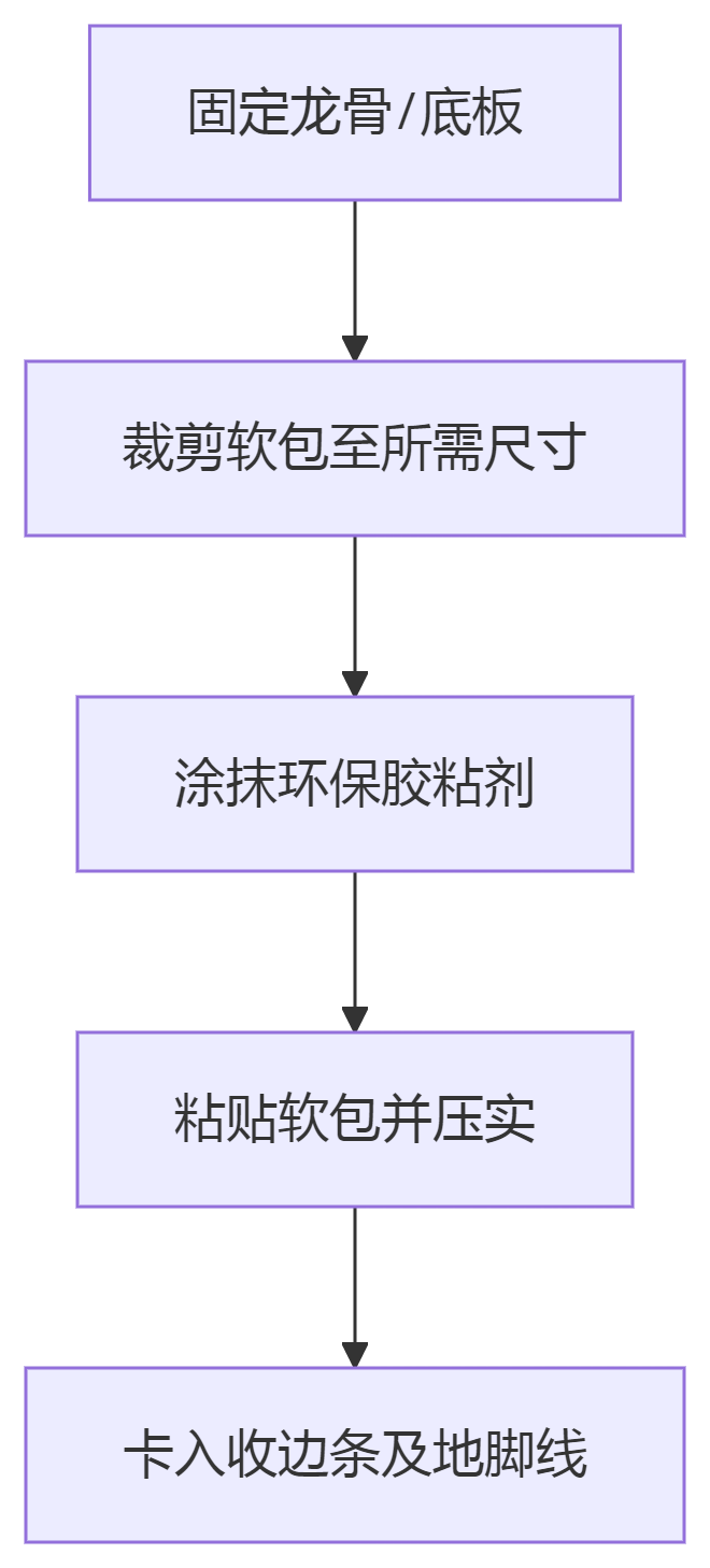 deepseek_mermaid_20250603_42f2fb.png